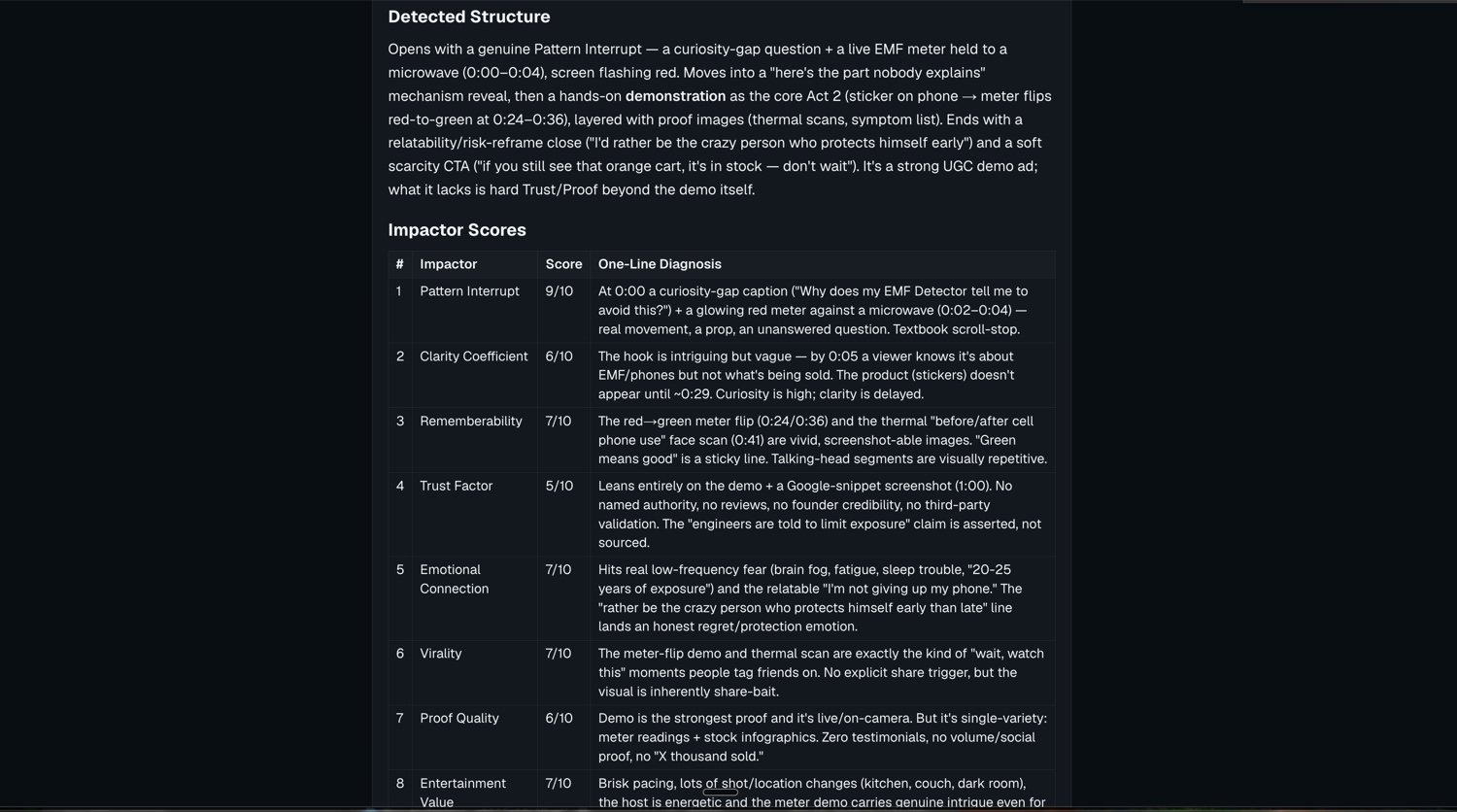 Everlasting Ad Builder — competitor ad breakdown: detected structure and impactor scores, line by line